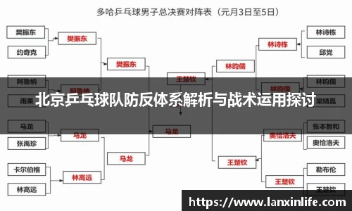 北京乒乓球队防反体系解析与战术运用探讨